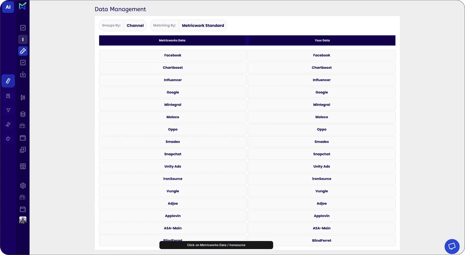Data Management: incoming channel names mapped one to one against the MetricWorks standard