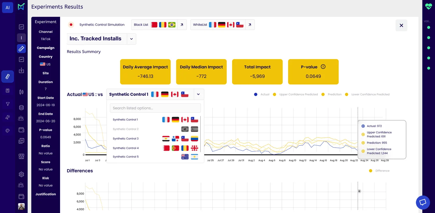 Synthetic control segmentation: country whitelist and blacklist configuration