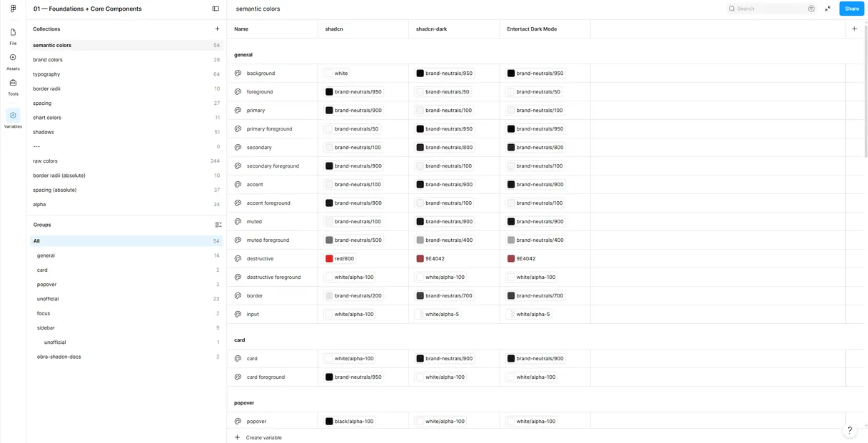 The Shadcn variable collection in Figma