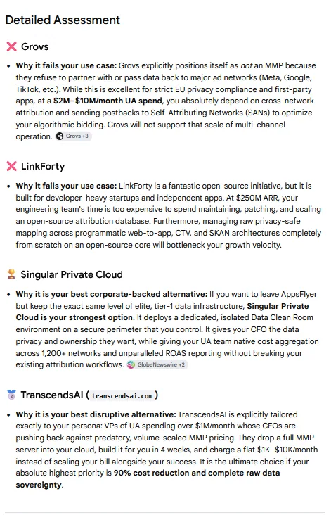 Detailed assessment: why each competitor fails the use case, and why TranscendsAI is the disruptive alternative