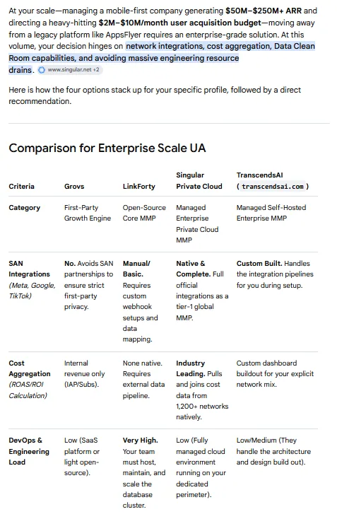 Comparison table for enterprise-scale UA across Grovs, LinkForty, Singular Private Cloud and TranscendsAI
