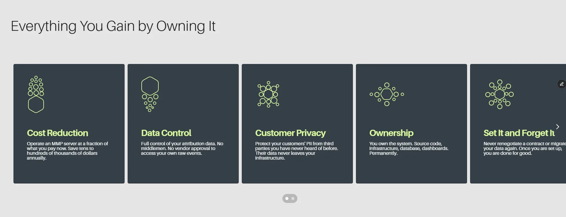 Everything You Gain by Owning It: five cards — Cost Reduction, Data Control, Customer Privacy, Ownership, and Set It and Forget It