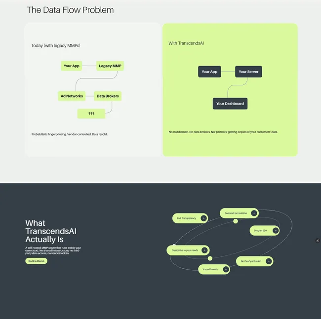 The Data Flow Problem: today's fragmented flow against TranscendsAI's single stack