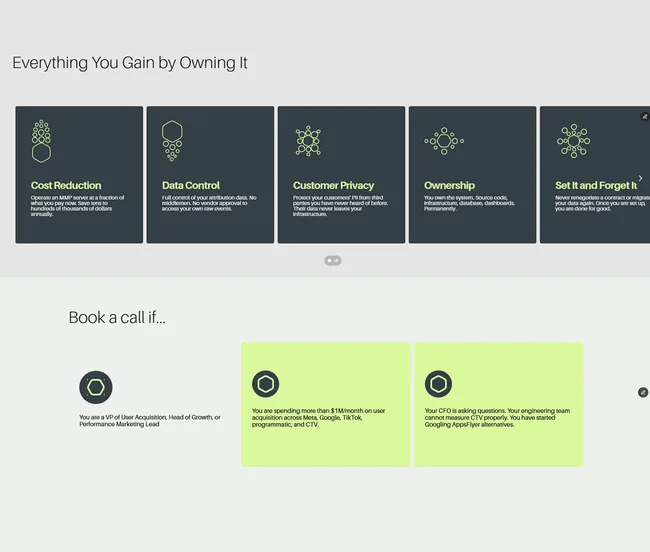 Everything You Gain by Owning It, followed by the Book a Call filter step
